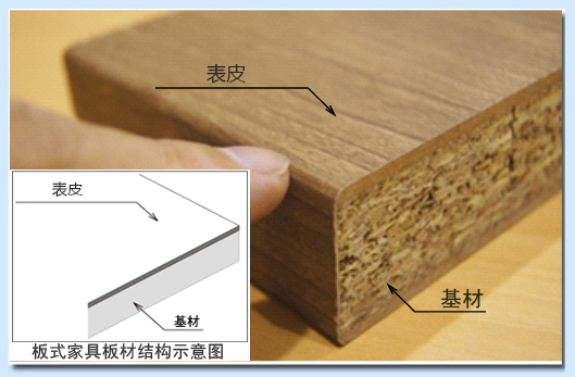 三聚氰胺板家具板材示意圖2.jpg